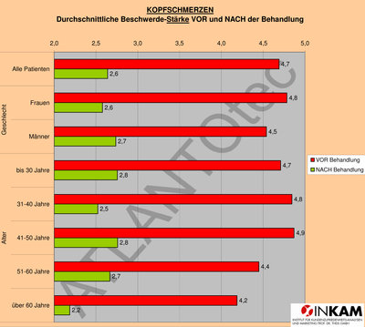 Studie-Kopfschmerzen.jpg